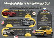 ارزان ترین ماشین دنیا به پول ایران چیست؟