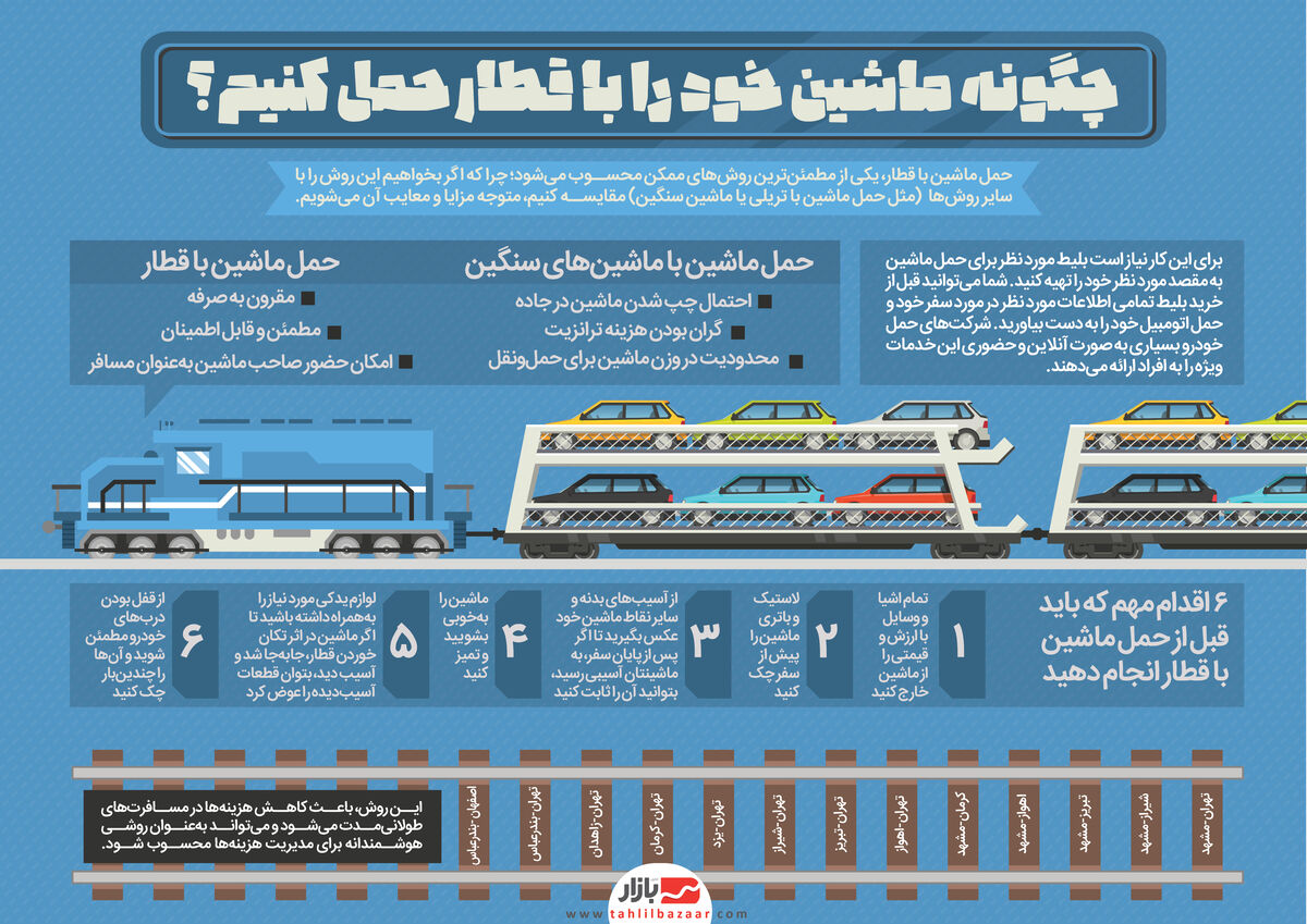 چگونه ماشین خود را با قطار حمل کنیم؟