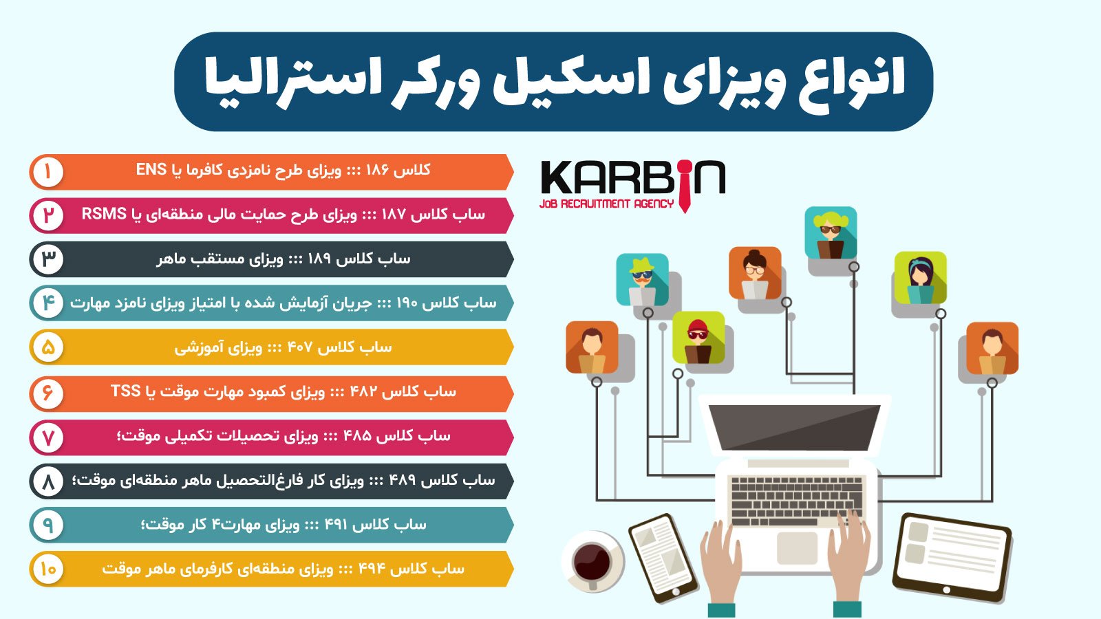 حقوق و مزایای کار در استرالیا در سال ۲۰۲۳