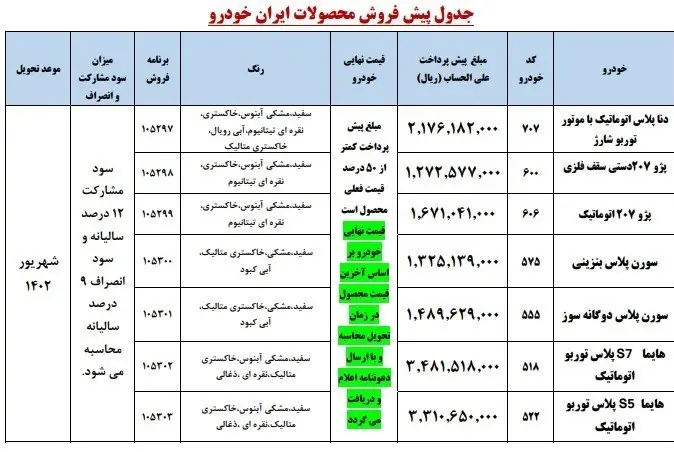 طرح جدید فروش فوری ۴ محصول ایران خودرو