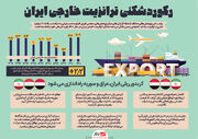 رکوردشکنی ترانزیت خارجی ایران