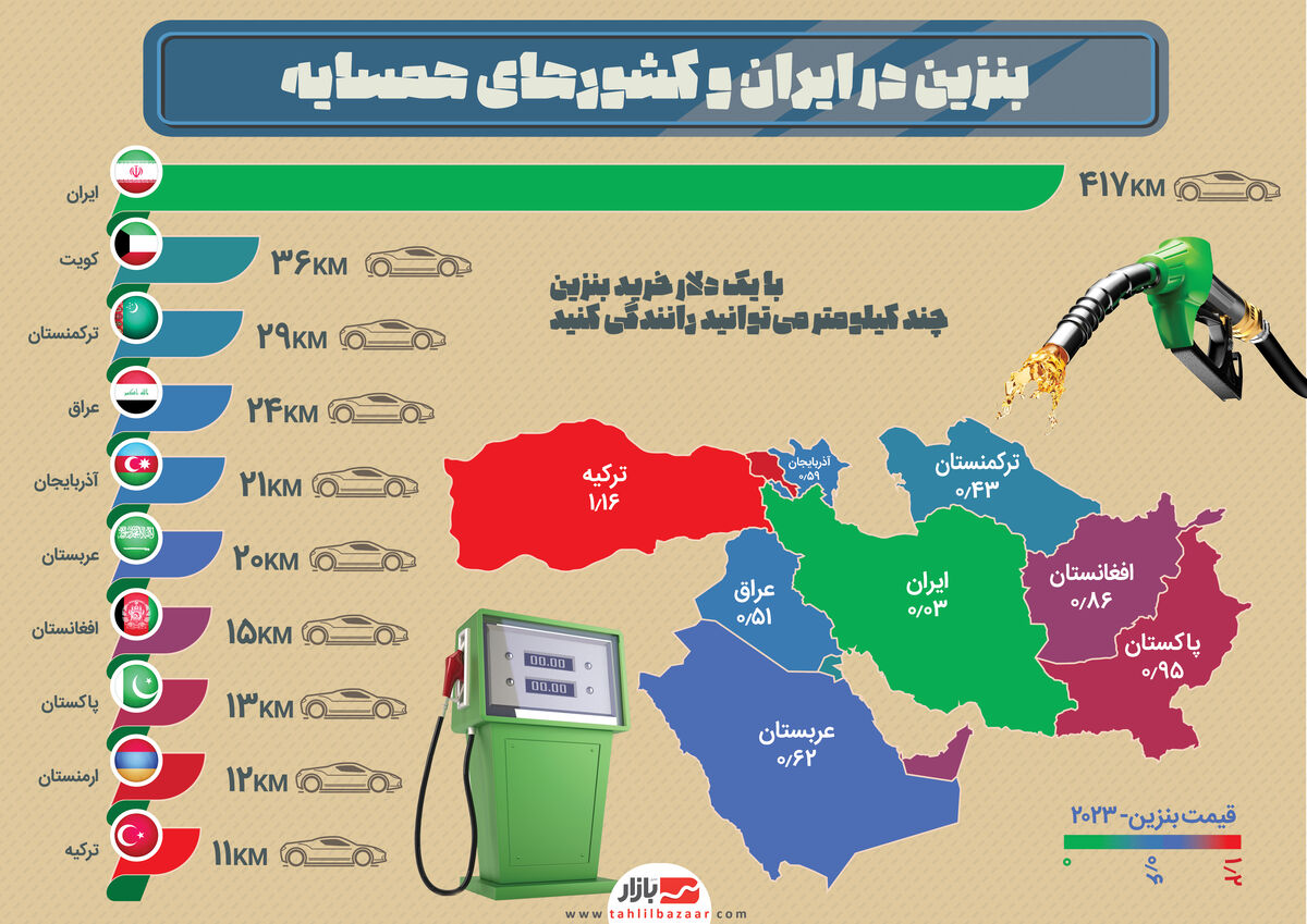 بنزین در ایران و کشورهای همسایه