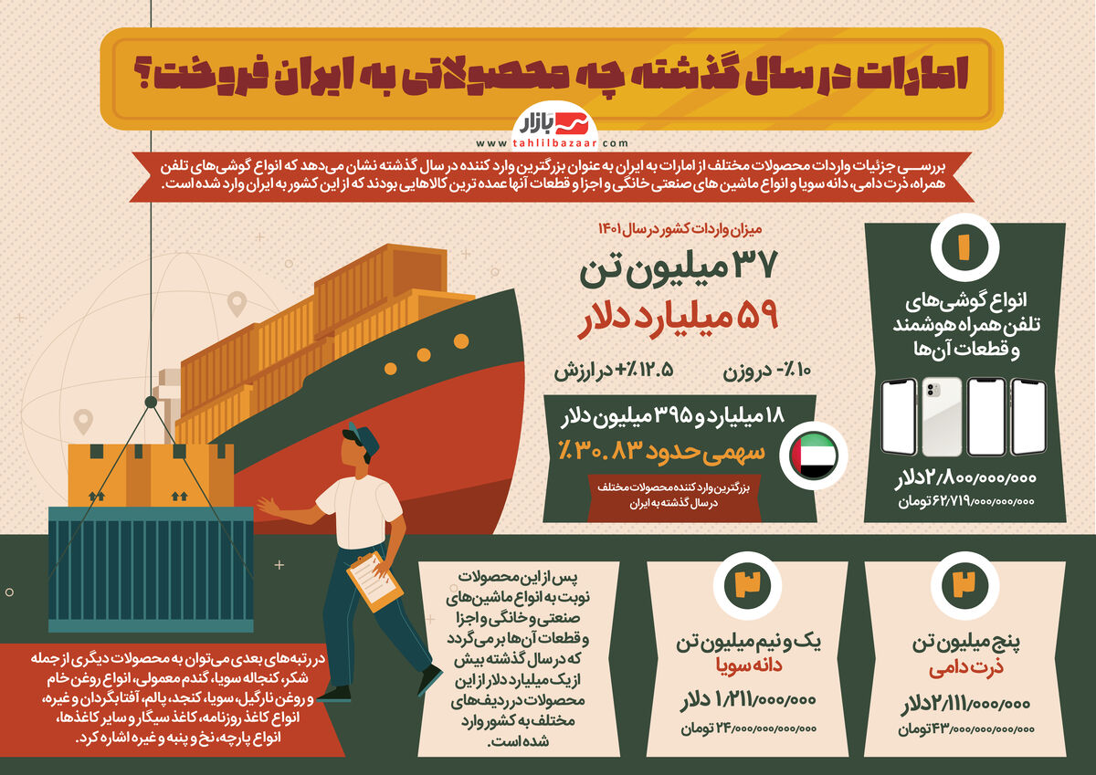 امارات در سال گذشته چه محصولاتی به ایران فروخت؟