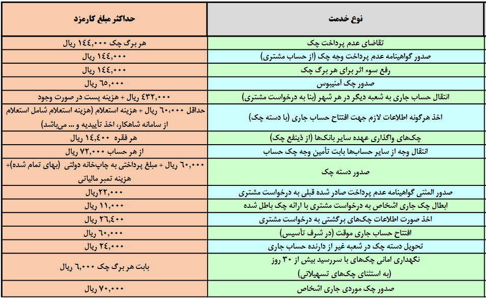 نرخهای جدید کامزد خدمات چک چقدر است؟