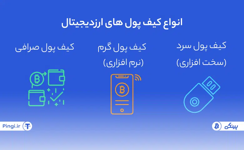 انواع کیف پول ارز دیجیتال