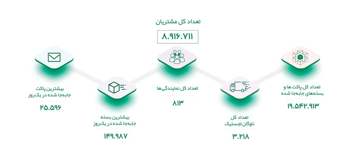 گزارش تیپاکس