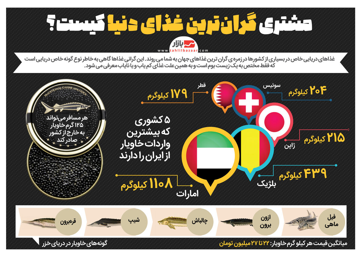 مشتری گرانترین غذای دنیا کیست؟