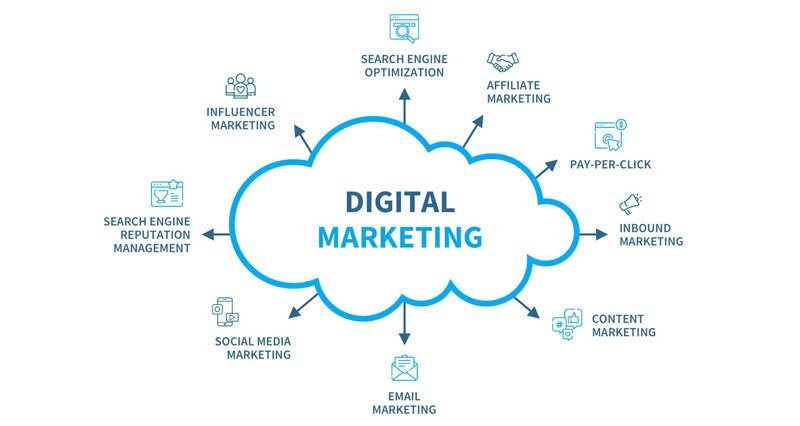 بهره مندی از بازاریابی دیجیتال