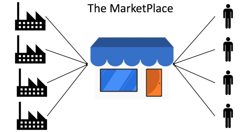 تاثیر مارکت پلیس ها در دنیای دیجیتال