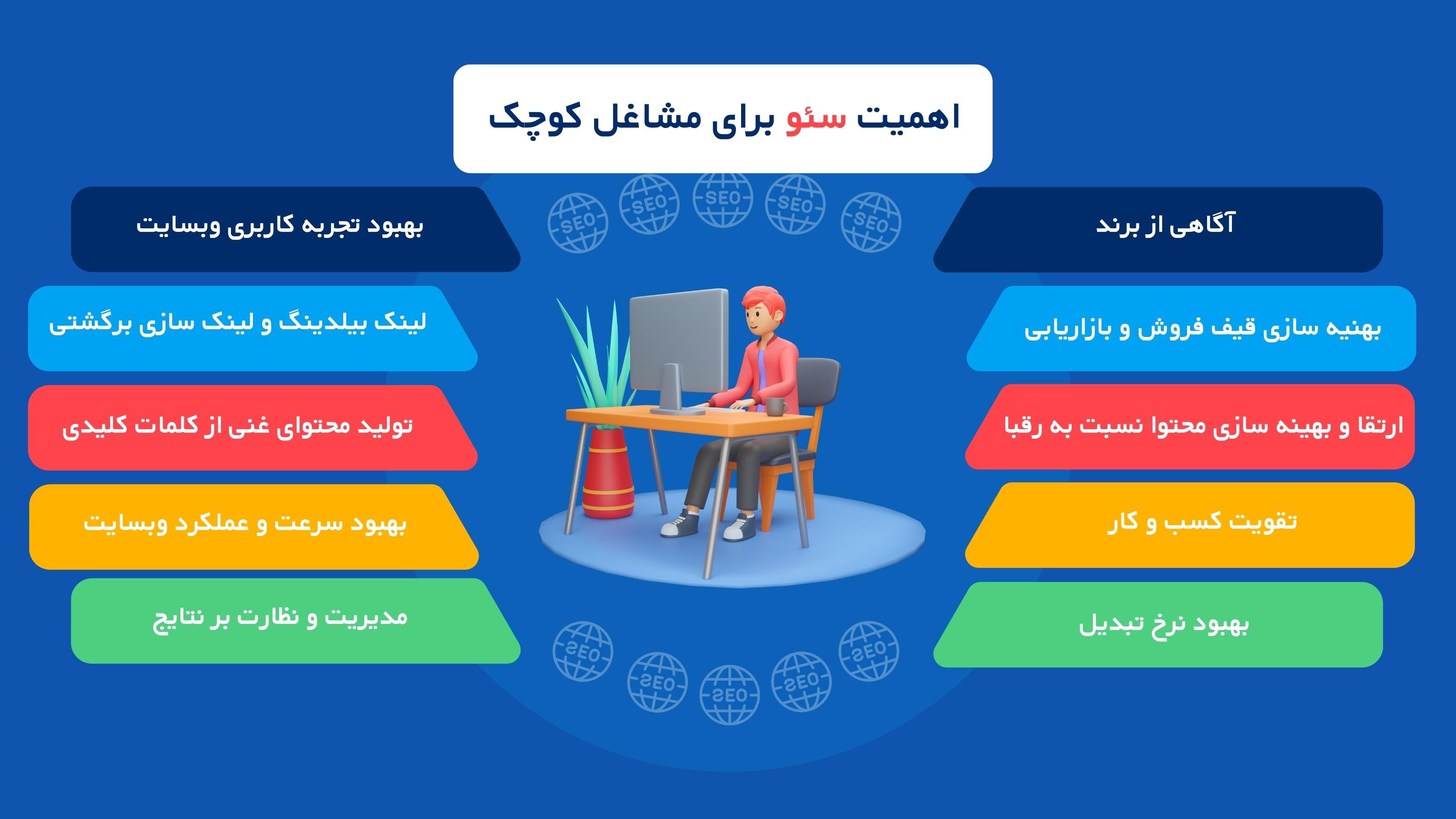 مزایای خدمات سئو