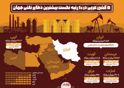 ۵ کشور عربی در ۱۰ رتبه نخست بیشترین ذخایر نفتی جهان