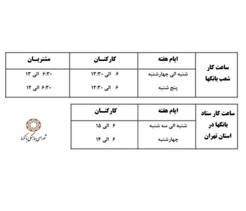 ساعت کاری جدید بانکها اعلام شد