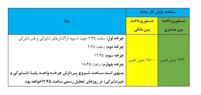 ساعات کاری جدید سامانههای ساتنا و پایا اعلام شد