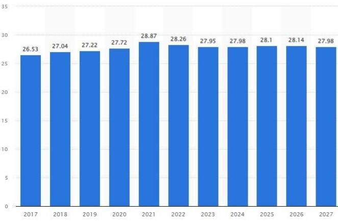 پیش بینی بازار خودرو تا سال ۲۰۲۷| خودروسازان آلمانی پرچمدار بدعهدی شدند