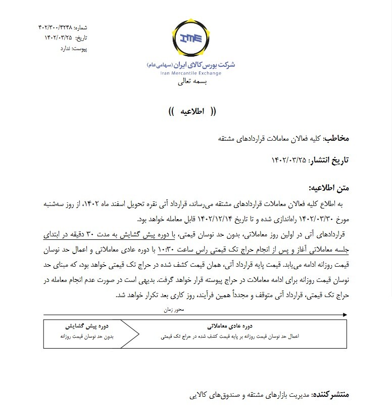 راه اندازی قراردادآتی نقره از ۳۰ خرداد
