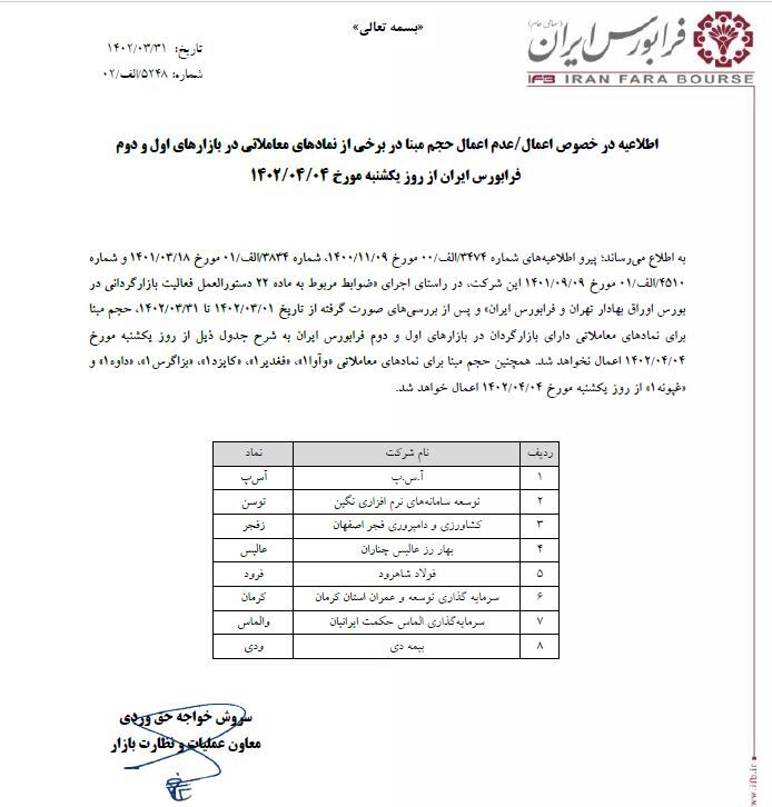 اعمال نشدن حجم مبنا در برخی از نمادهای معاملاتی بازارهای اول و دوم فرابورس