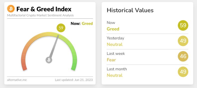 تحلیل تکنیکال بیت کوین (BTC) و عوامل تأثیرگذار بر رشد قیمتی آن