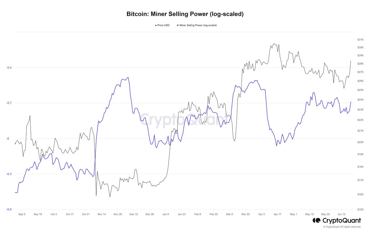 تحلیل تکنیکال بیت کوین (BTC) و عوامل تأثیرگذار بر رشد قیمتی آن