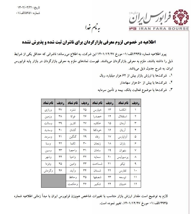 الزام ۴۶ نماد بازار پایه به معرفی بازارگردان