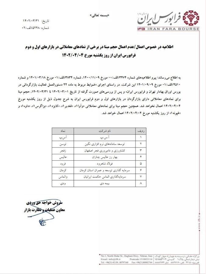 حذف حجم مبنا برای ۸ نماد معاملاتی فرابورس