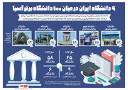 ۹ دانشگاه ایران در میان ۱۰۰ دانشگاه برتر آسیا