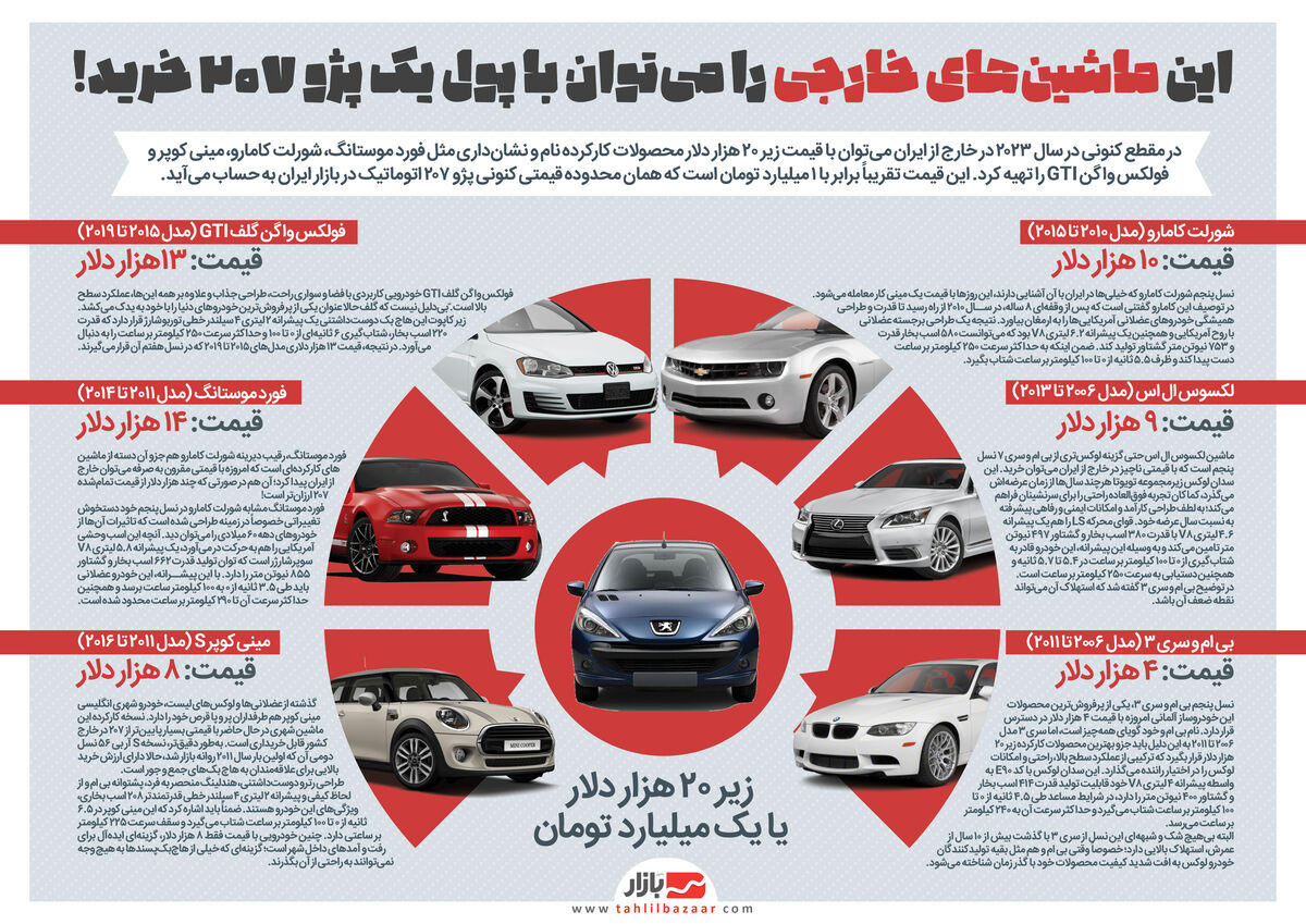 این ماشینهای خارجی را میتوان با پول یک پژو ۲۰۷ خرید!