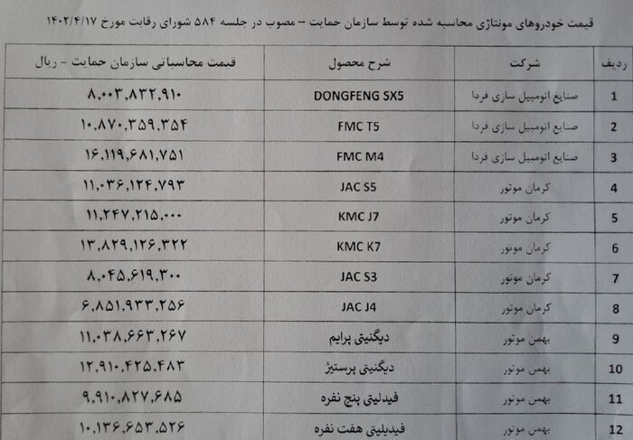 افزایش قیمت خودروهای مونتاژی