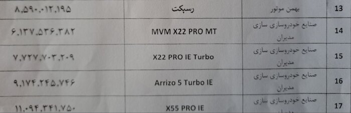 افزایش قیمت خودروهای مونتاژی