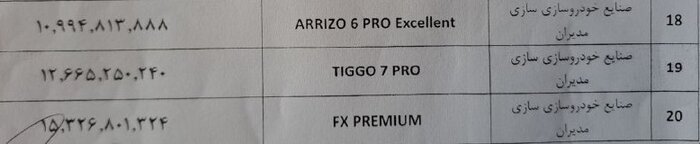 افزایش قیمت خودروهای مونتاژی