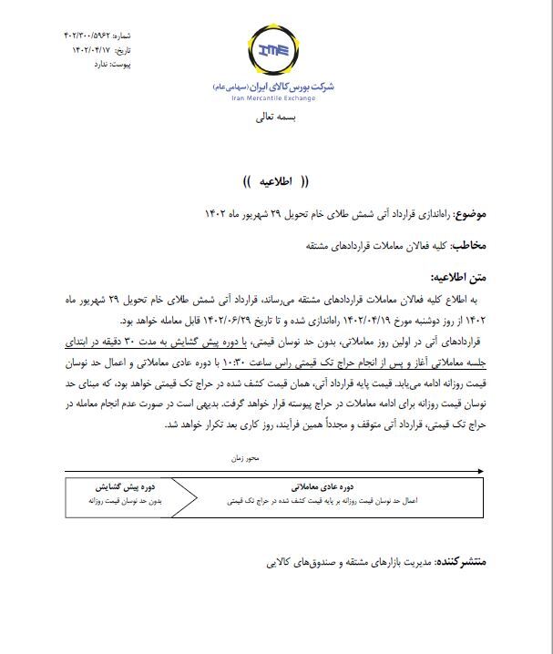 راه اندازی قرارداد آتی شمش طلای خام