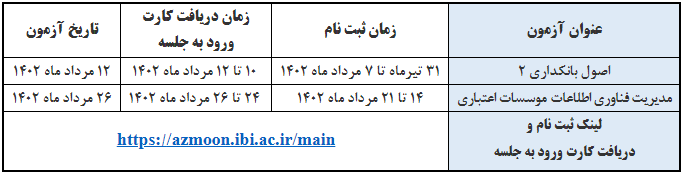 برگزاری آزمون «اصول بانکداری ۲» و «مدیریت فناوری اطلاعات موسسات اعتباری»
