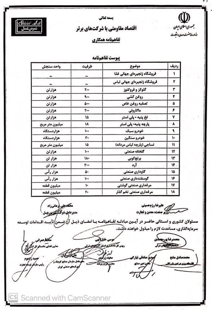 اتاق بازرگانی تبریز؛ شیرین چون عسل!