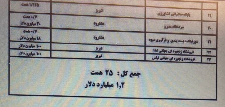 اتاق بازرگانی تبریز؛ شیرین چون عسل!