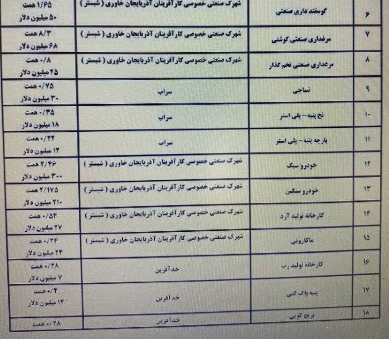 اتاق بازرگانی تبریز؛ شیرین چون عسل!