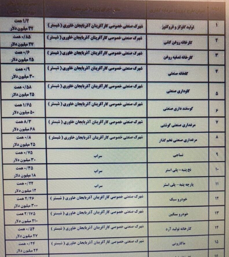 اتاق بازرگانی تبریز؛ شیرین چون عسل!