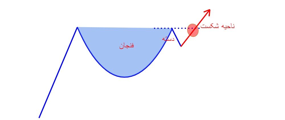 تحلیل تکنیکال سهام بیمه آسیا (آسیا)