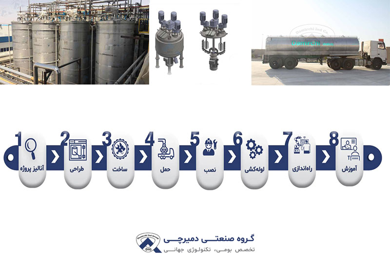 هر آنچه که درباره ساخت، تولید، نصب و راهاندازی خطوط تولید و ماشین آلات صنایع غذایی باید بدانیم