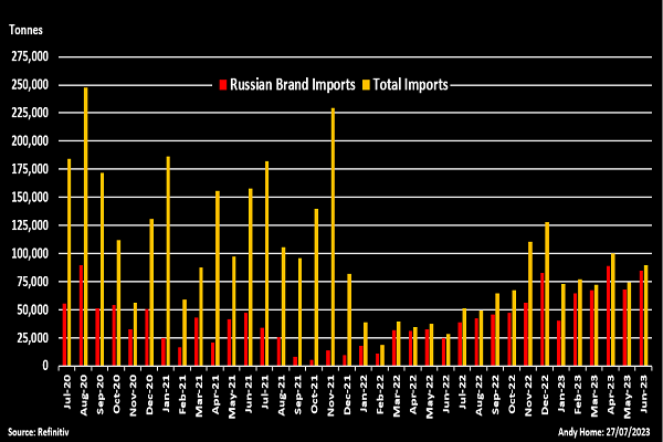 ضرر بزرگ اروپا از تحریم واردات آلومینیوم روسیه| بازی دو سر باخت بروکسل در بازار فلزات!