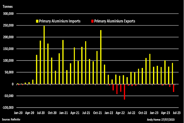 ضرر بزرگ اروپا از تحریم واردات آلومینیوم روسیه| بازی دو سر باخت بروکسل در بازار فلزات!