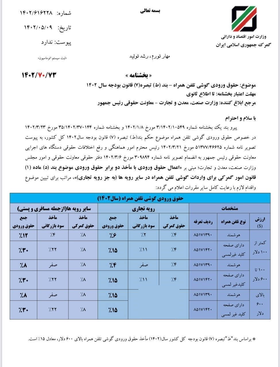 تعرفه واردات موبایل اعلام شد، از ۴ تا ۳۰ درصد
