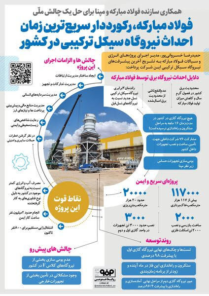 آخرین پیشرفتهای نیروگاه سیکل ترکیبی فولادمبارکه