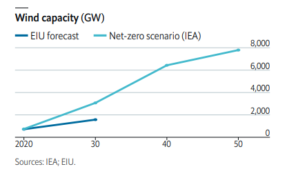 موازه انرژهای فسیلی و تجدیدپذیر چگونه خواهد بود؟| نگرانی از تولید و قیمت مواد غذایی در جهان
