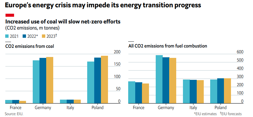 موازه انرژهای فسیلی و تجدیدپذیر چگونه خواهد بود؟| نگرانی از تولید و قیمت مواد غذایی در جهان