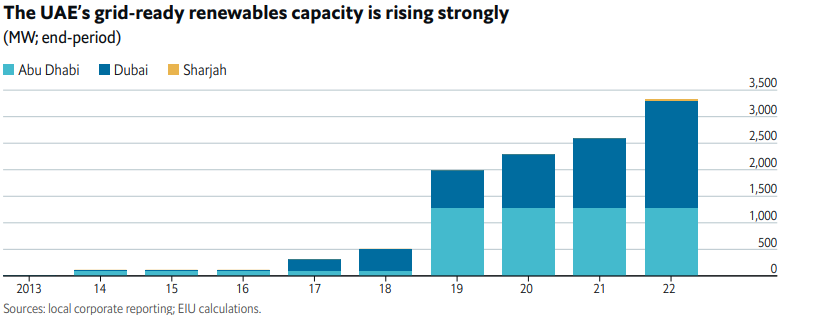 موازه انرژهای فسیلی و تجدیدپذیر چگونه خواهد بود؟| نگرانی از تولید و قیمت مواد غذایی در جهان