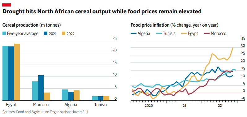 موازه انرژهای فسیلی و تجدیدپذیر چگونه خواهد بود؟| نگرانی از تولید و قیمت مواد غذایی در جهان
