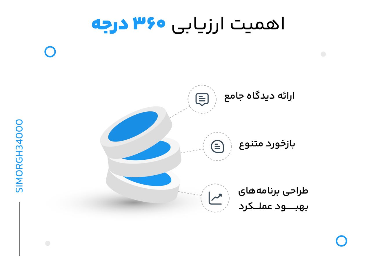 ۵ مزیت ارزیابی ۳۶۰ درجهی بر عملکرد کارکنان