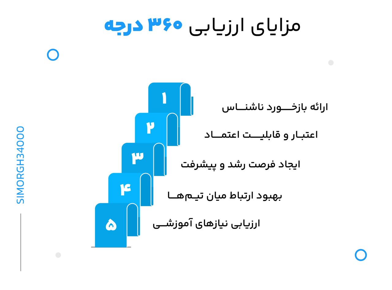 ۵ مزیت ارزیابی ۳۶۰ درجهی بر عملکرد کارکنان