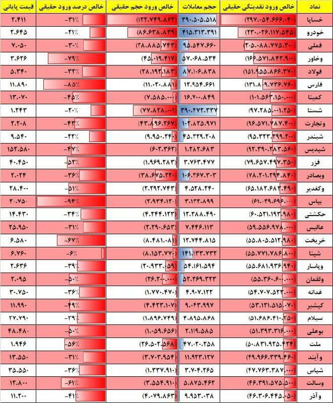 فیلتر جریان نقدینگی ۱۵ مرداد ۱۴۰۲ بورس تهران 3 فیلتر جریان نقدینگی ۱۷ بهمن ۱۴۰۱ بورس تهران