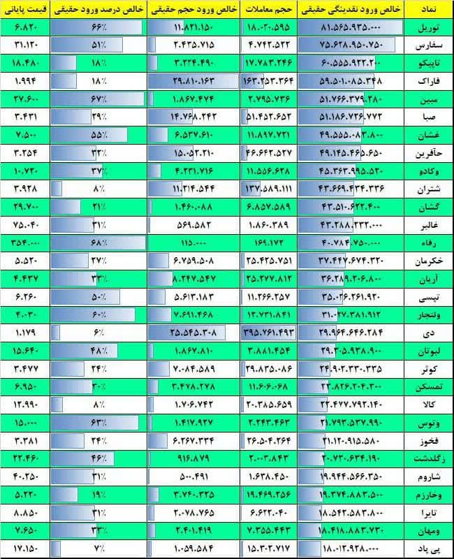 فیلتر جریان نقدینگی ۱۵ مرداد ۱۴۰۲ بورس تهران 2 فیلتر جریان نقدینگی ۱۷ بهمن ۱۴۰۱ بورس تهران