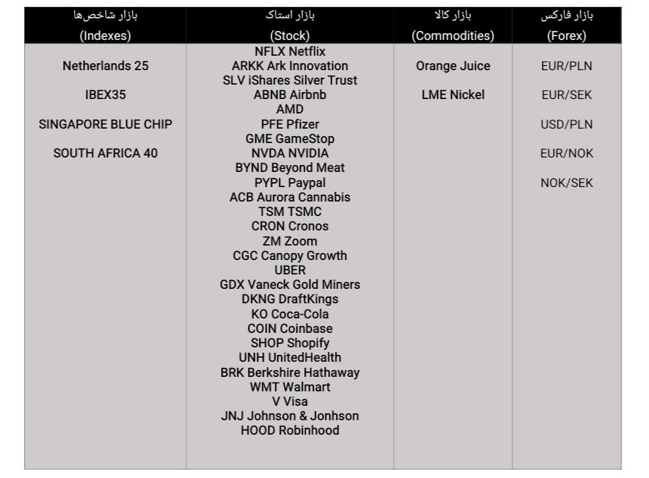 صرافی بهتره یا بروکر؟ هر ۲ در بینگ ایکس